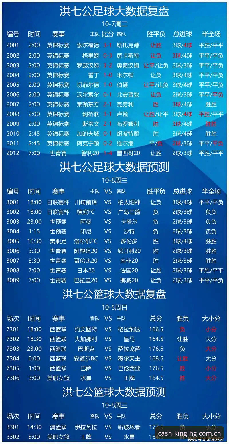 资深用户分享：皇冠足球竞猜实战经验与趋势洞察